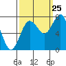 Shi Shi Beach tide chart for Monday, September 25, 2023