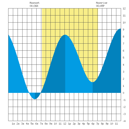 Shi Shi Beach tide chart for Wednesday, September 27, 2023