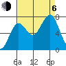 Shi Shi Beach tide chart for Wednesday, September 6, 2023