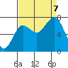Shi Shi Beach tide chart for Thursday, September 7, 2023