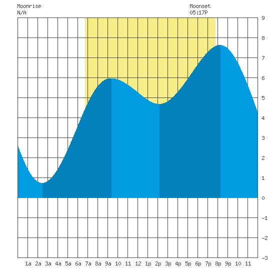Shi Shi Beach tide chart for Friday, September 8, 2023