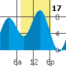 Shi Shi Beach tide chart for Tuesday, October 17, 2023