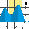 Shi Shi Beach tide chart for Wednesday, October 18, 2023