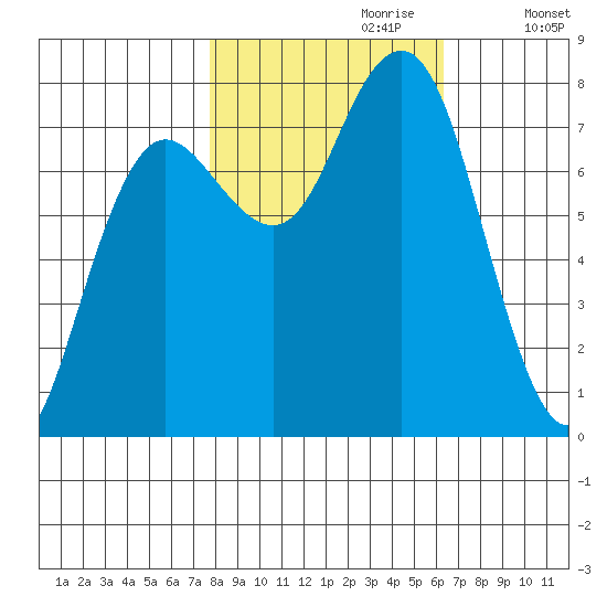 Shi Shi Beach tide chart for Friday, October 20, 2023