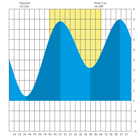 Shi Shi Beach tide chart for Tuesday, October 24, 2023