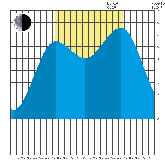 Shi Shi Beach tide chart for Friday, October 6, 2023