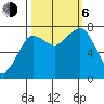 Shi Shi Beach tide chart for Friday, October 6, 2023