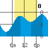 Shi Shi Beach tide chart for Sunday, October 8, 2023