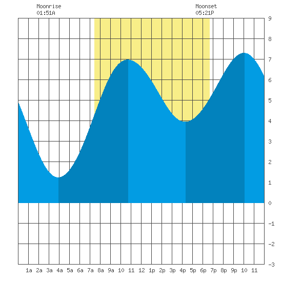 Shi Shi Beach tide chart for Monday, October 9, 2023