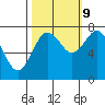 Shi Shi Beach tide chart for Monday, October 9, 2023