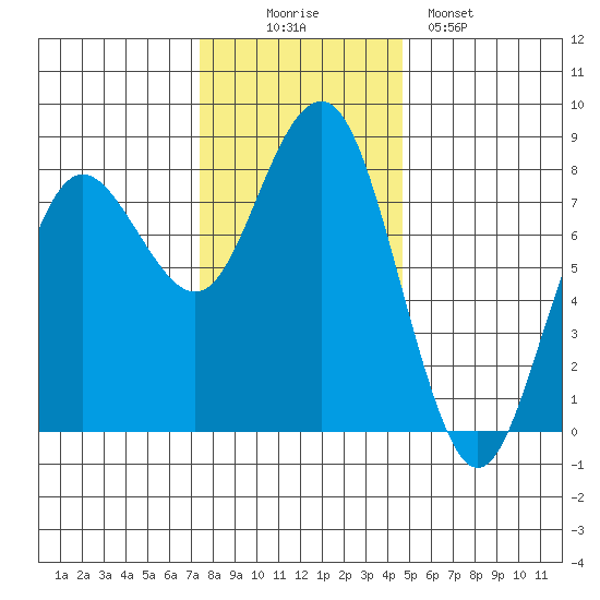 Shi Shi Beach tide chart for Wednesday, November 15, 2023
