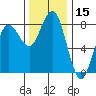 Shi Shi Beach tide chart for Wednesday, November 15, 2023