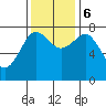 Shi Shi Beach tide chart for Monday, November 6, 2023
