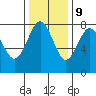 Shi Shi Beach tide chart for Thursday, November 9, 2023