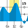 Shi Shi Beach tide chart for Friday, December 15, 2023
