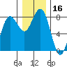 Shi Shi Beach tide chart for Saturday, December 16, 2023