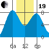 Shi Shi Beach tide chart for Tuesday, December 19, 2023