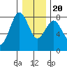 Shi Shi Beach tide chart for Wednesday, December 20, 2023