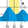 Shi Shi Beach tide chart for Wednesday, December 6, 2023