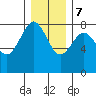 Shi Shi Beach tide chart for Thursday, December 7, 2023