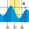 Shi Shi Beach tide chart for Friday, December 8, 2023