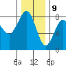 Shi Shi Beach tide chart for Saturday, December 9, 2023