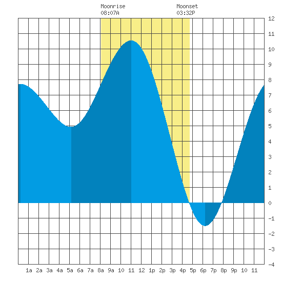 Shi Shi Beach tide chart for Wednesday, January 10, 2024