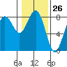 Shi Shi Beach tide chart for Friday, January 26, 2024