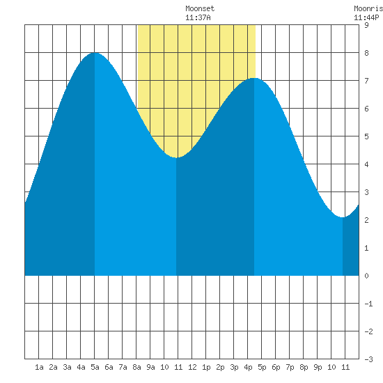 Shi Shi Beach tide chart for Tuesday, January 2, 2024