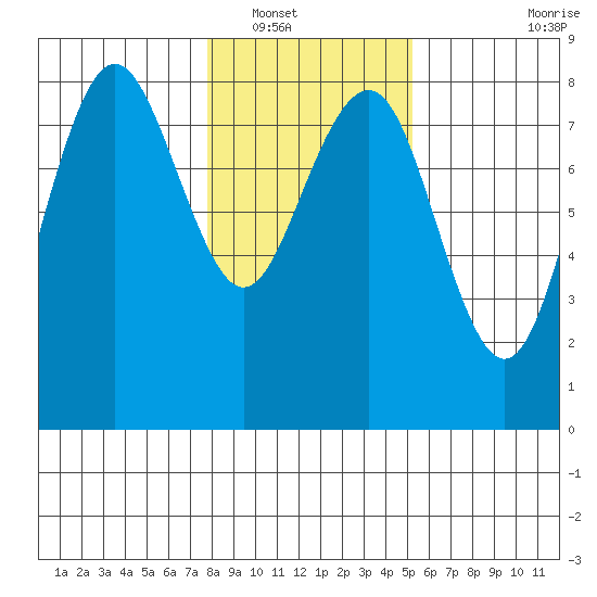 Shi Shi Beach tide chart for Tuesday, January 30, 2024