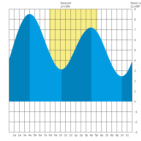 Shi Shi Beach tide chart for Wednesday, January 31, 2024