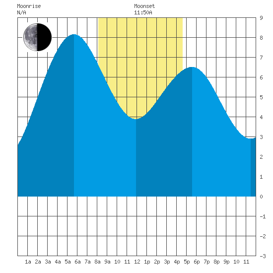 Shi Shi Beach tide chart for Wednesday, January 3, 2024