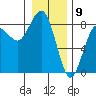 Shi Shi Beach tide chart for Tuesday, January 9, 2024