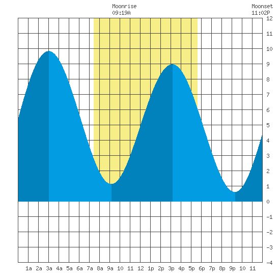 Shi Shi Beach tide chart for Tuesday, February 13, 2024