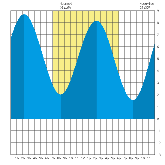 Shi Shi Beach tide chart for Tuesday, February 27, 2024