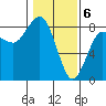 Shi Shi Beach tide chart for Tuesday, February 6, 2024
