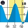 Shi Shi Beach tide chart for Sunday, March 10, 2024