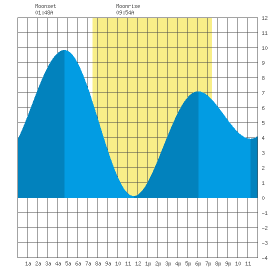 Shi Shi Beach tide chart for Friday, March 15, 2024
