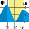 Shi Shi Beach tide chart for Saturday, March 16, 2024