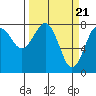 Shi Shi Beach tide chart for Thursday, March 21, 2024