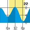 Shi Shi Beach tide chart for Friday, March 22, 2024