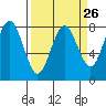 Shi Shi Beach tide chart for Tuesday, March 26, 2024