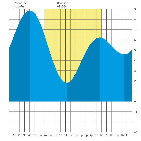 Shi Shi Beach tide chart for Saturday, March 2, 2024