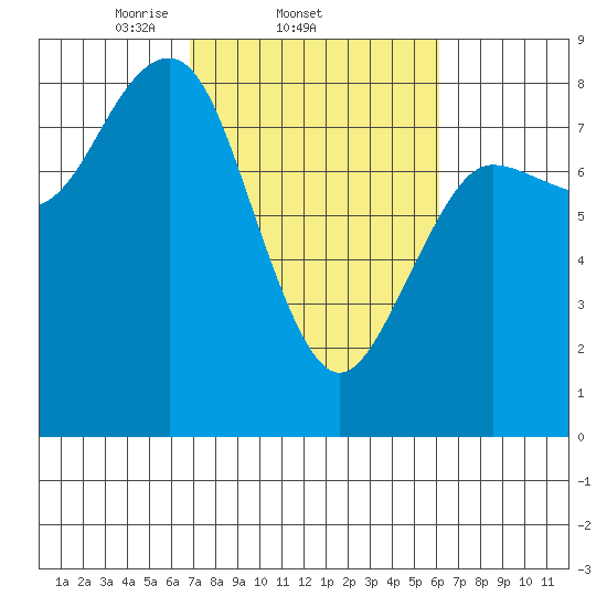Shi Shi Beach tide chart for Monday, March 4, 2024