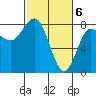 Shi Shi Beach tide chart for Wednesday, March 6, 2024