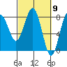 Shi Shi Beach tide chart for Saturday, March 9, 2024