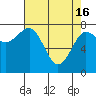 Shi Shi Beach tide chart for Tuesday, April 16, 2024