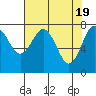 Shi Shi Beach tide chart for Friday, April 19, 2024