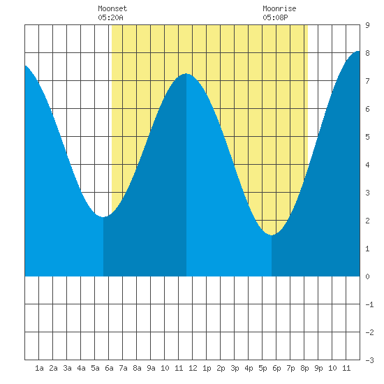 Shi Shi Beach tide chart for Saturday, April 20, 2024