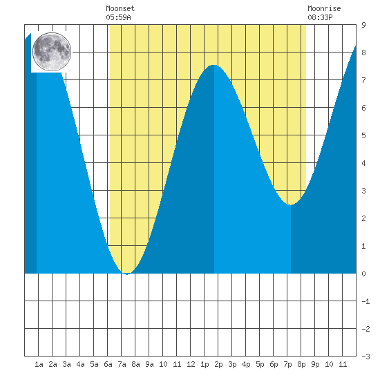 Shi Shi Beach tide chart for Tuesday, April 23, 2024